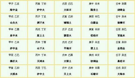 四庫 八字|八字辰戌丑未四季、四庫、四墓經驗解